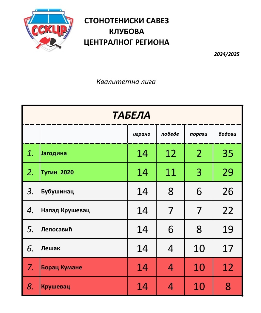 Kvalitetna liga konacna tabela.jpg